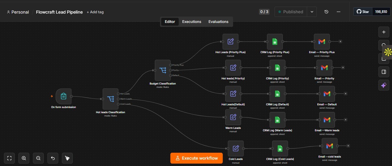 Lead pipeline workflow